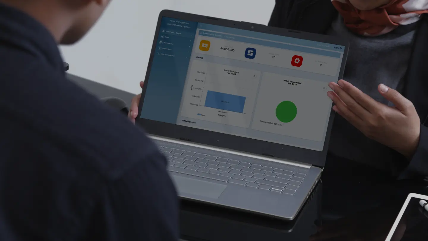 Presentasi Dashboard Aseta